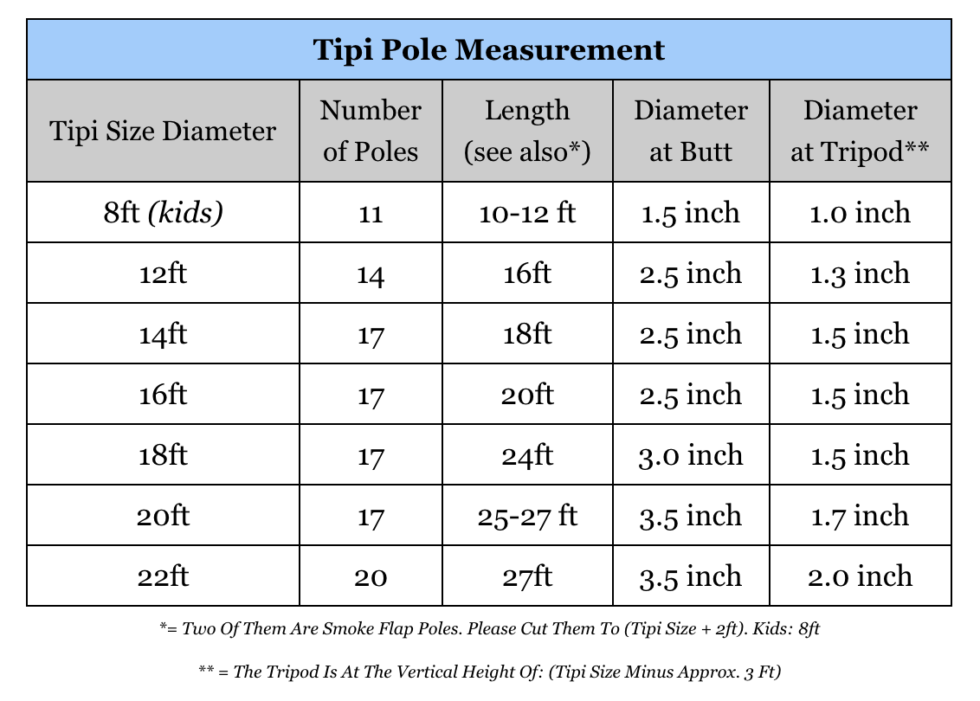 Our Poles* | Nomadics Tipi Makers